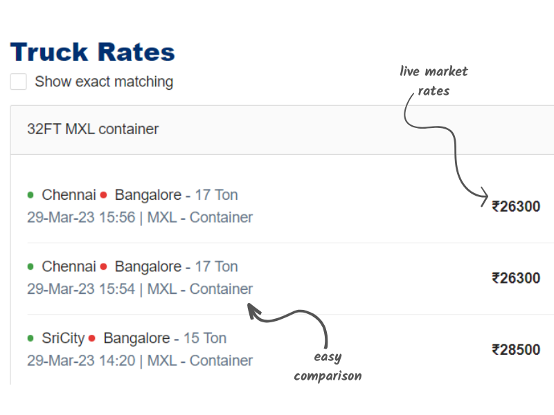 Market hiring simplified